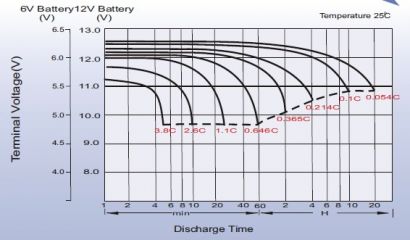 Leoch LPC 12-75